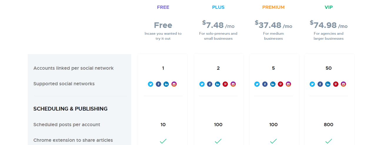 crowdfireapp pricing